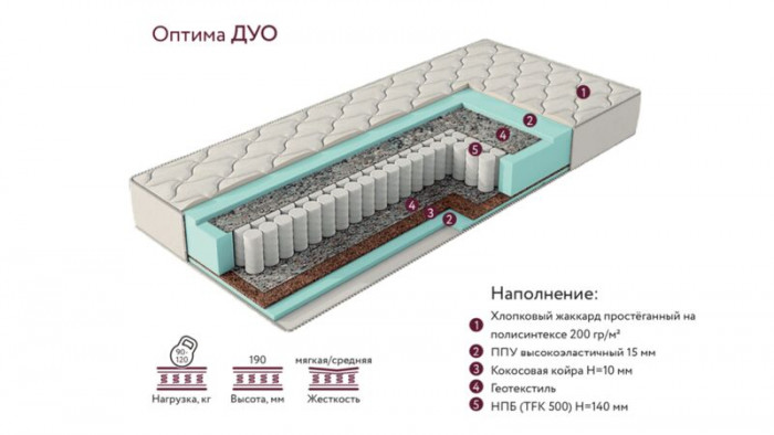 Матрас Оптима ДУО