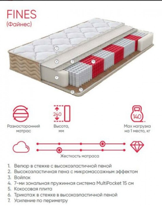 Матрас SOUL Fines