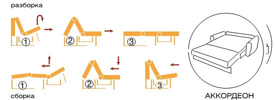 Диван Оскар 1,4