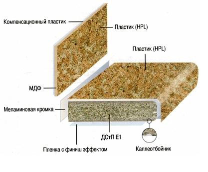 Столешница 800х26 мм матовая Св-мебель