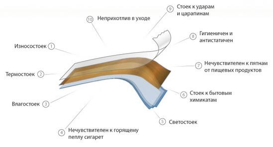 Кухонный фартук Санвут