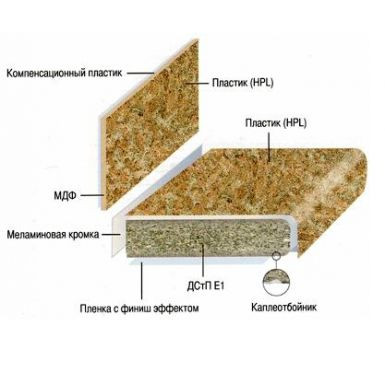Столешница 4100х38 1 группа Амк