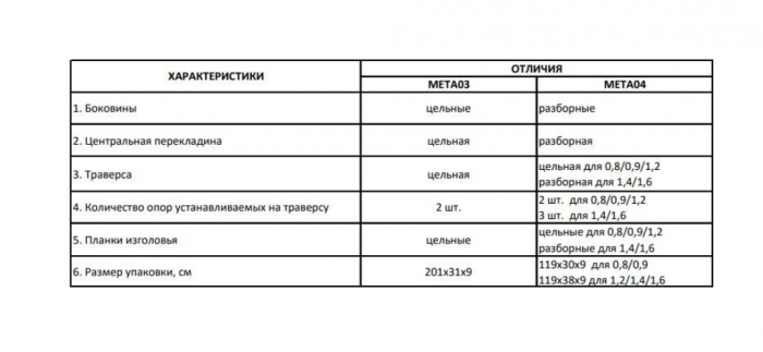 Кровать металлическая разборная 800х2000 Мета 04
